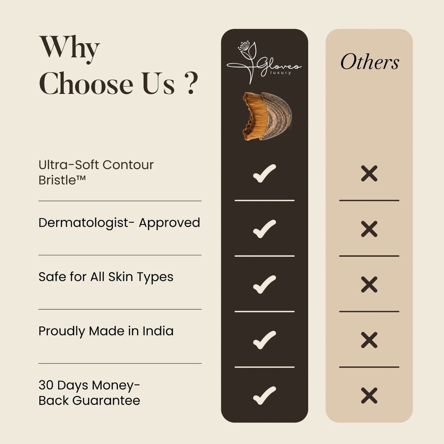 Gloveo™ Contour Face Brush