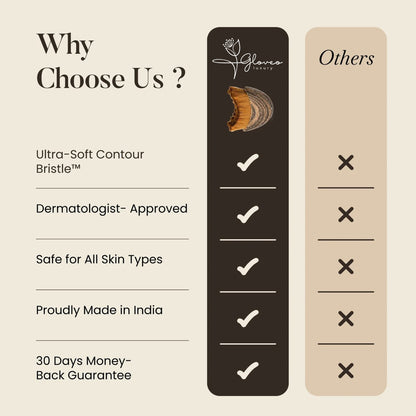 Gloveo™ Contour Face Brush